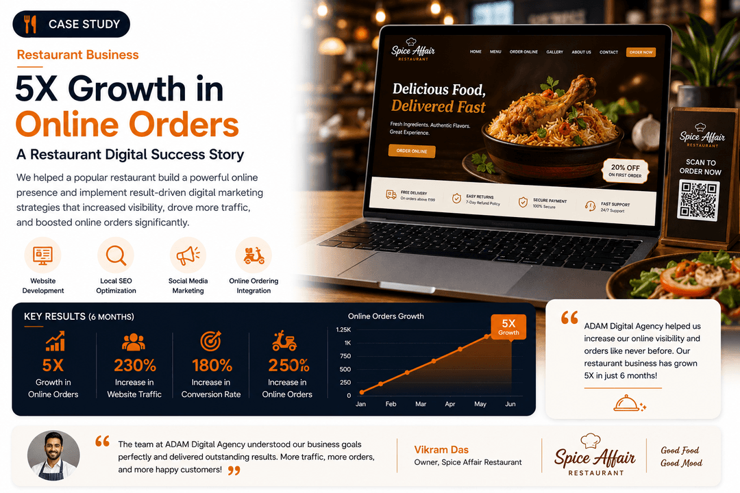 5X Growth in Online Orders