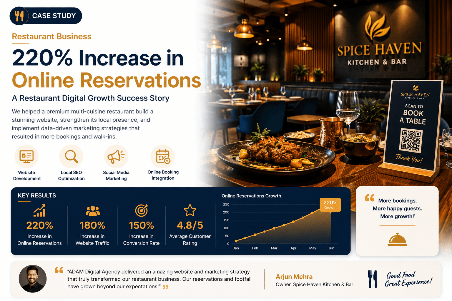 Featured Case Study
