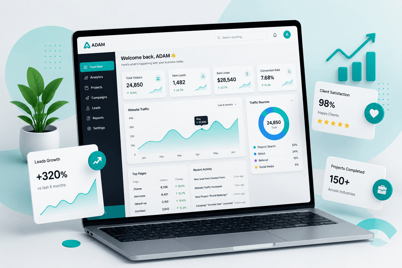 Digital Marketing Dashboard